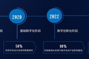 IDC研究报告：云计算2.0推动企业数字化转型